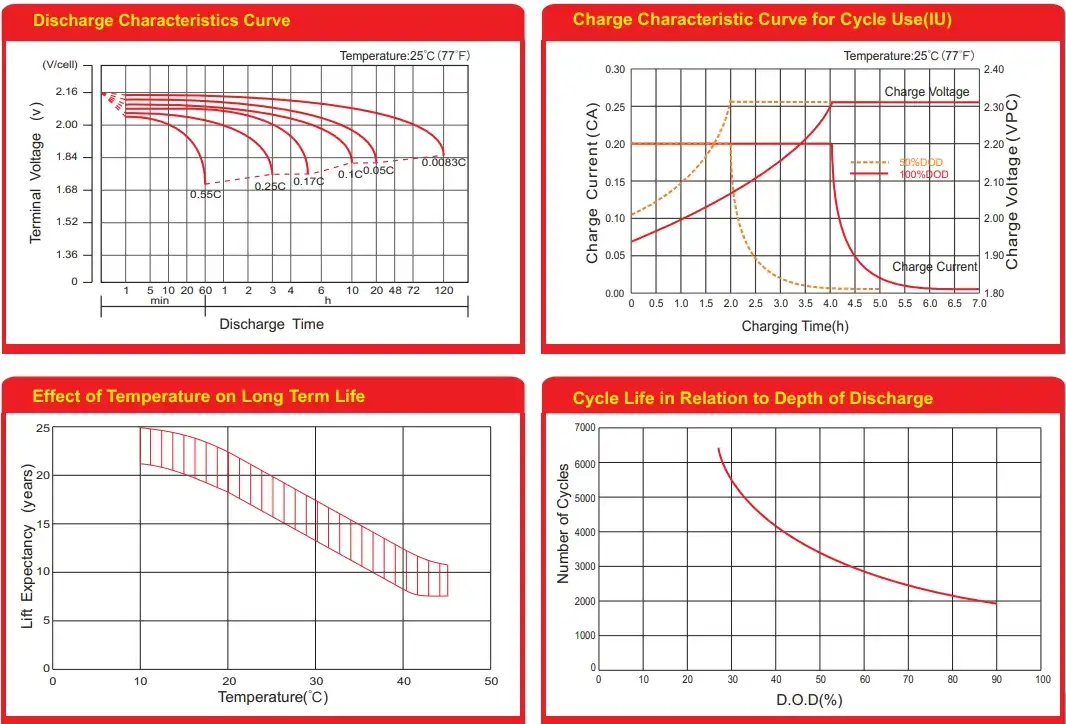 BPG2-1000C 2V1000AH curve