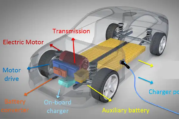 AUXILIARY BATTERY IN CAR
