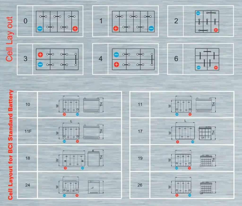 Cell Layout for Car Battery