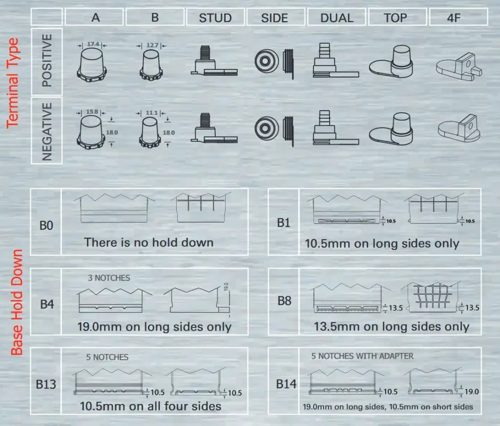 Terminal Type for Car Battery