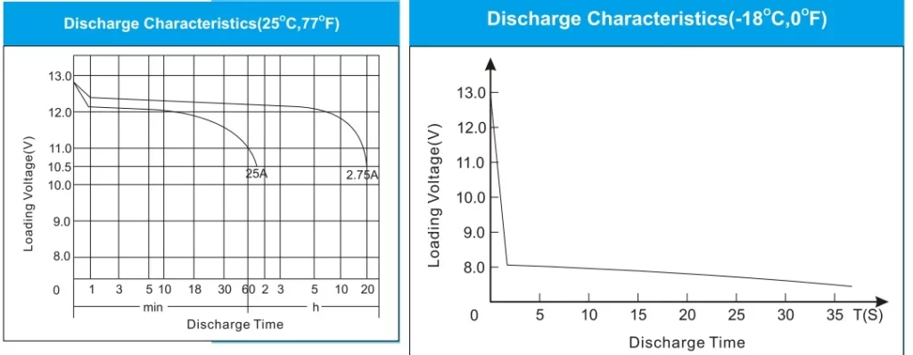 55519 DIN SMF Battery Discharge