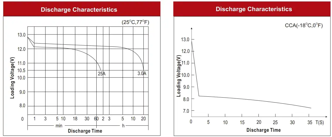 55D23R discharge characteristics
