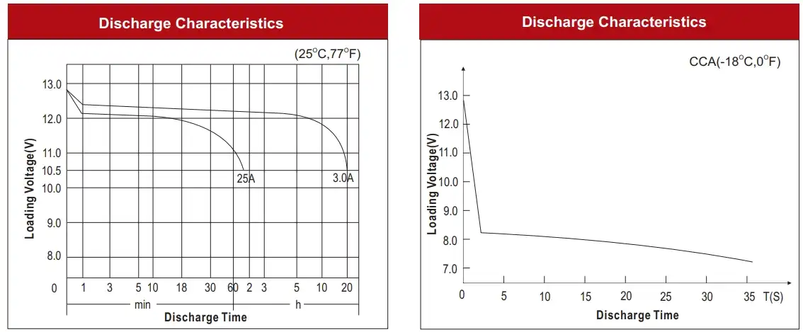 55D23 N55 12V 55Ah sans entretien JIS plomb-acide de batterie