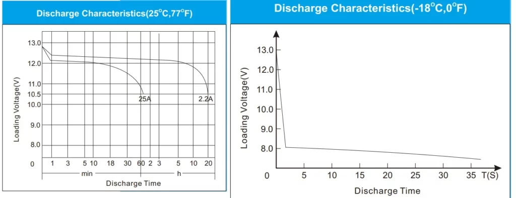 DIN44 54434 DIN SMF Battery Discharge