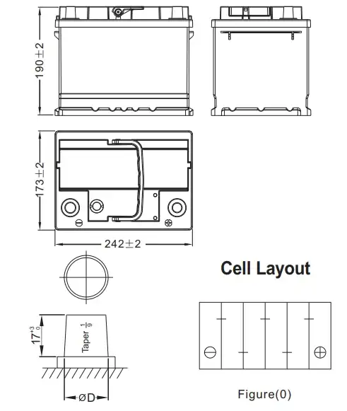 DIN55 55559 LAYOUT