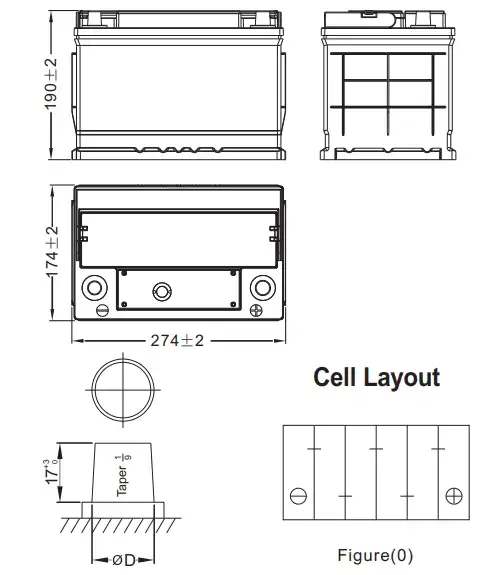 DIN75 57540 LAYOUT