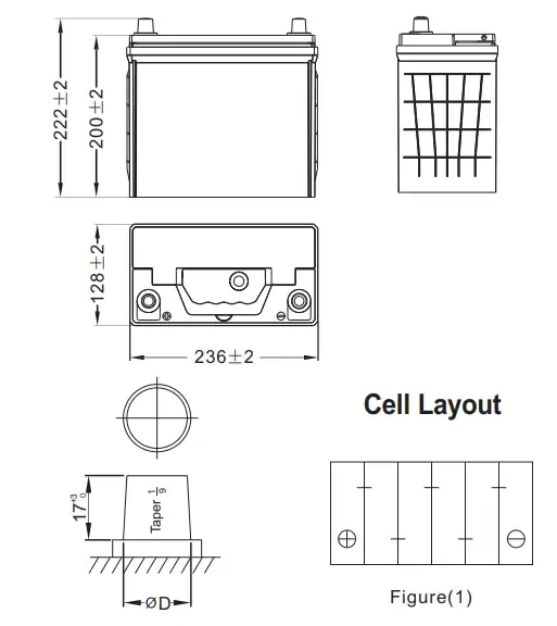 N40 32C24R layout