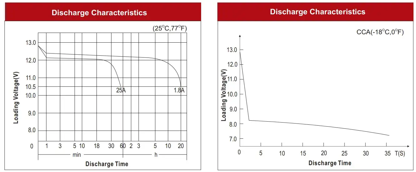 NS40Z DISCHARGE CURVE